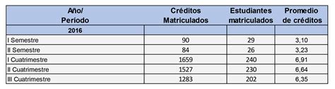 seetres|10 semestres cuantos años son.